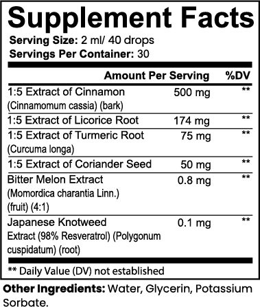 Blood Sugar Reset Drops